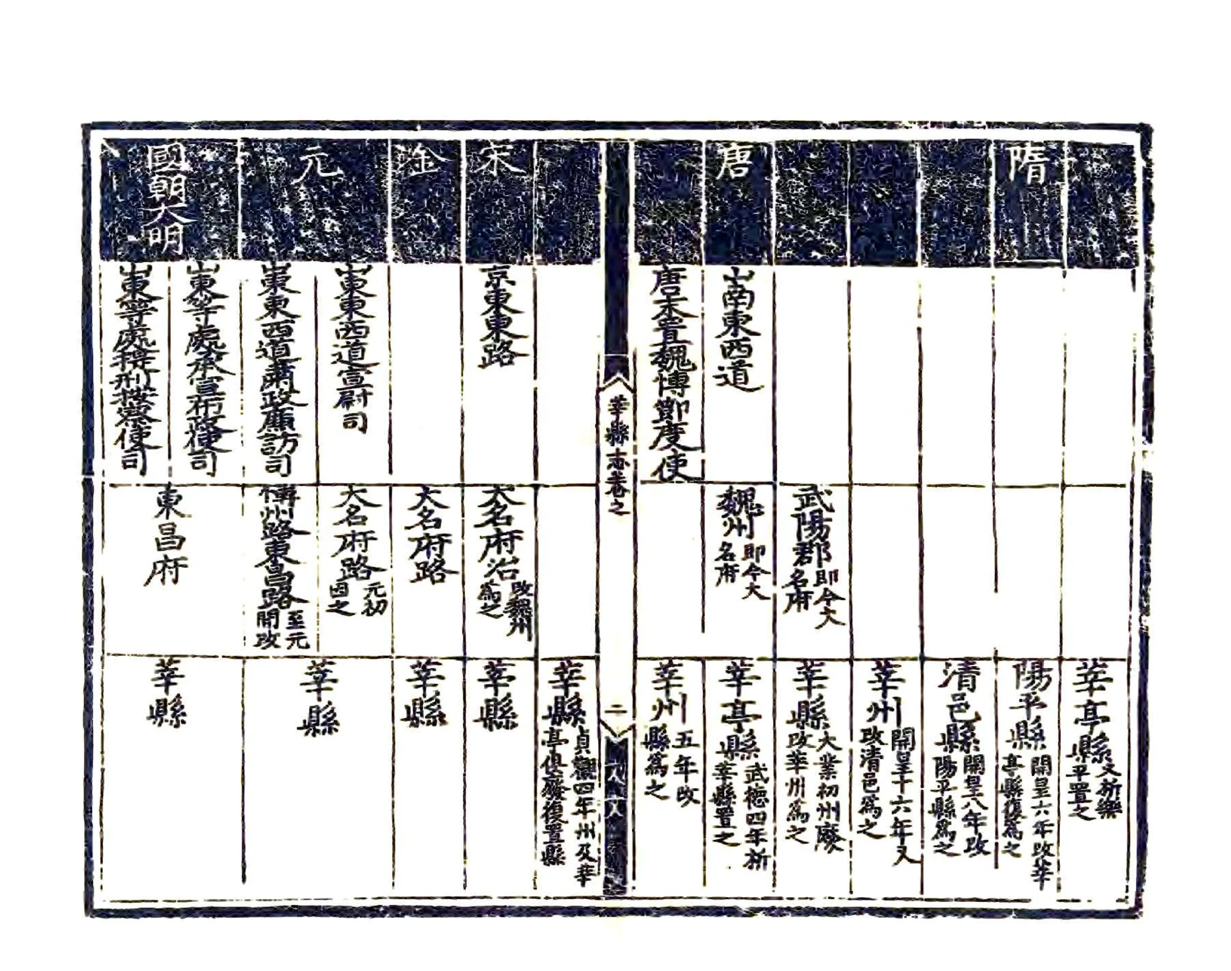 莘县志（正德） 在线预览第8页