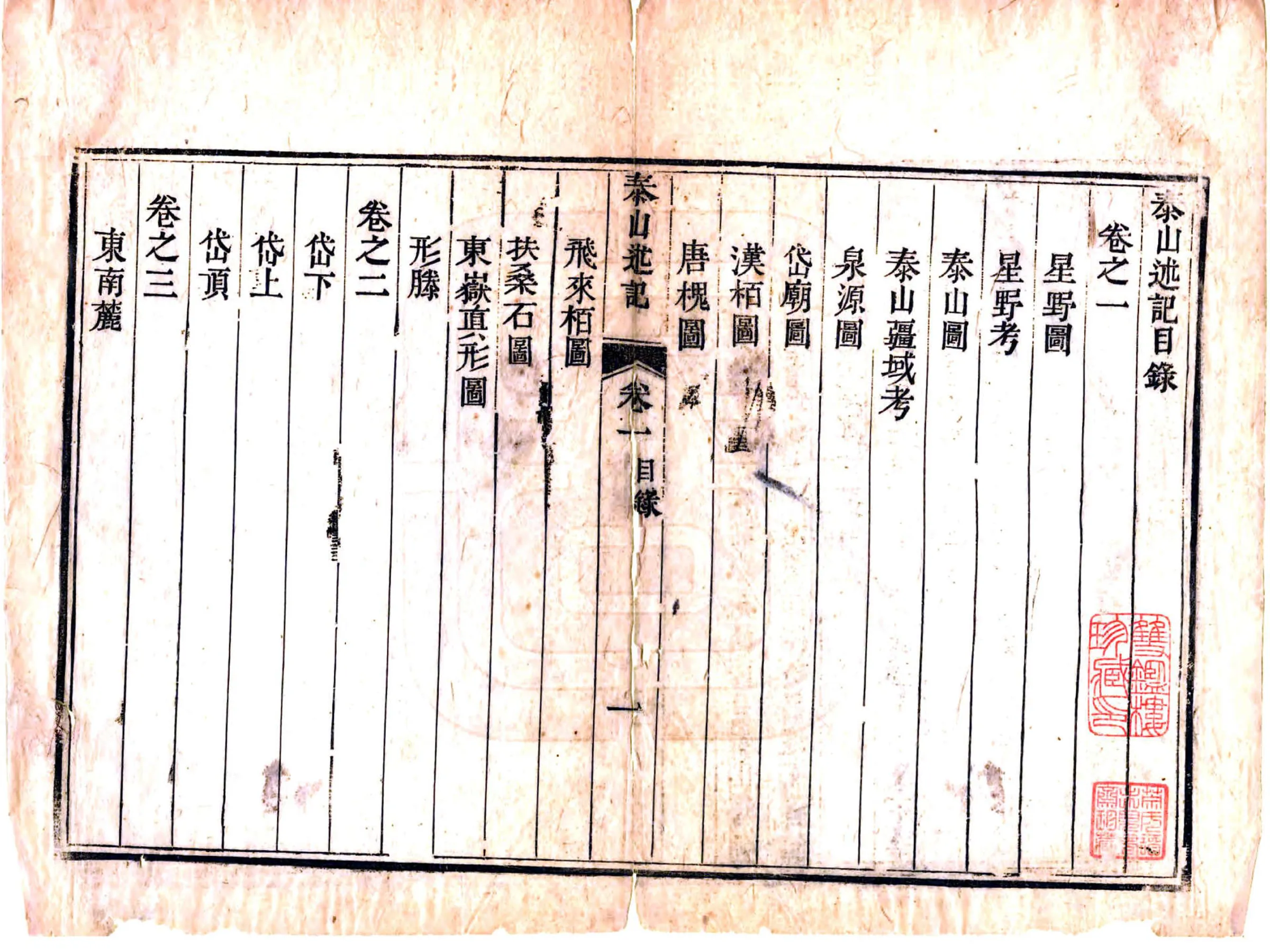 泰山述记（乾隆） 在线预览第7页
