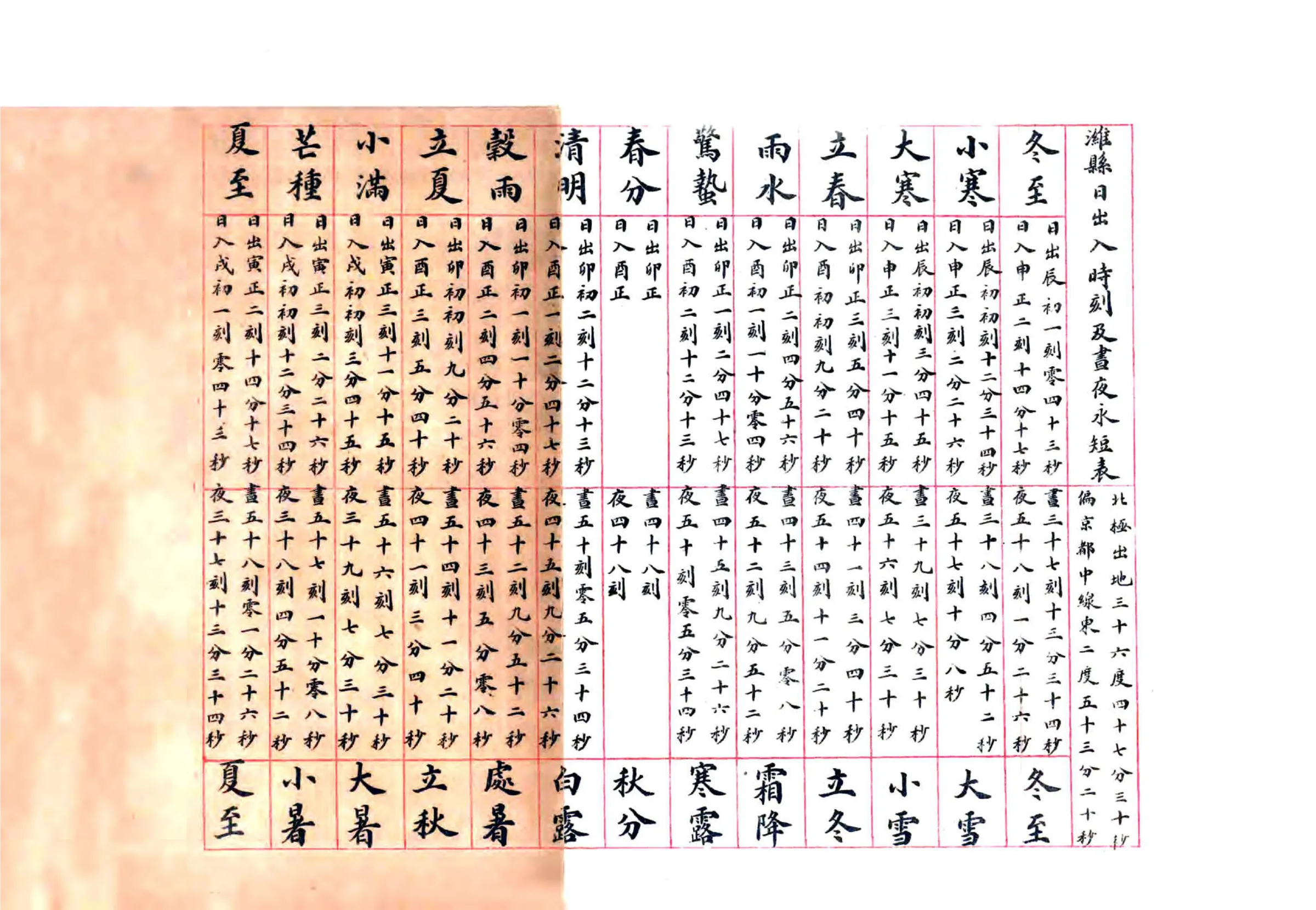 潍县乡土志（光绪） 在线预览第5页