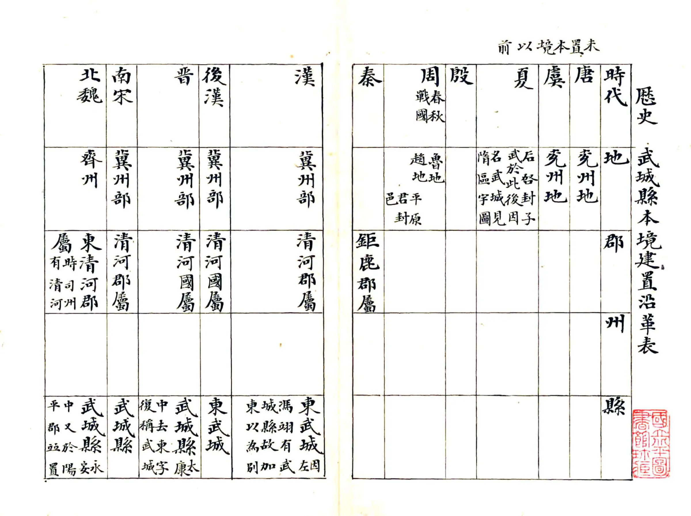 武城县乡土志略（光绪） 在线预览第6页