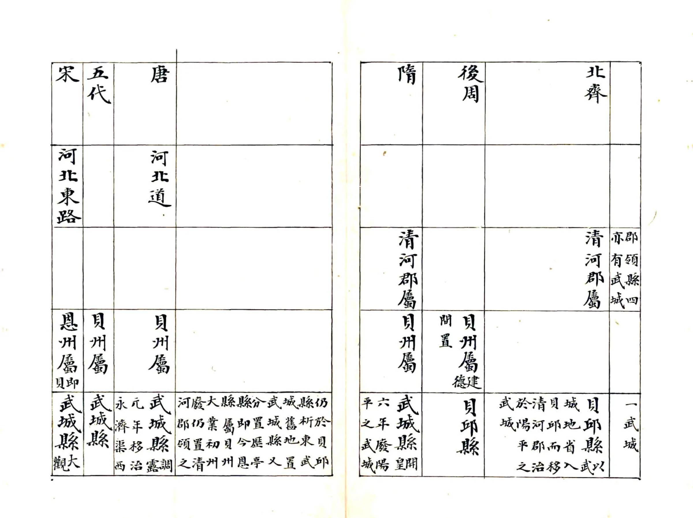 武城县乡土志略（光绪） 在线预览第7页