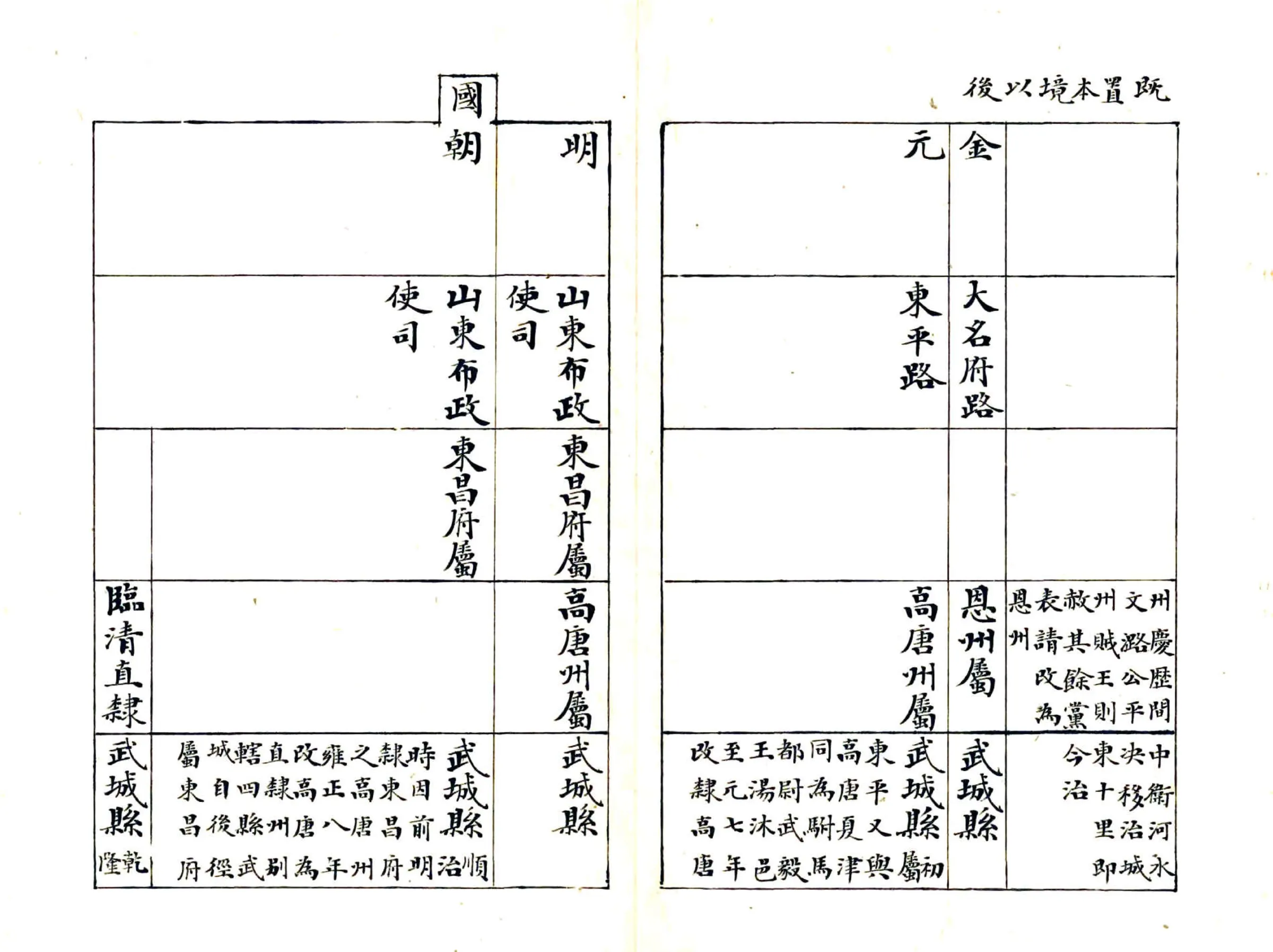 武城县乡土志略（光绪） 在线预览第8页