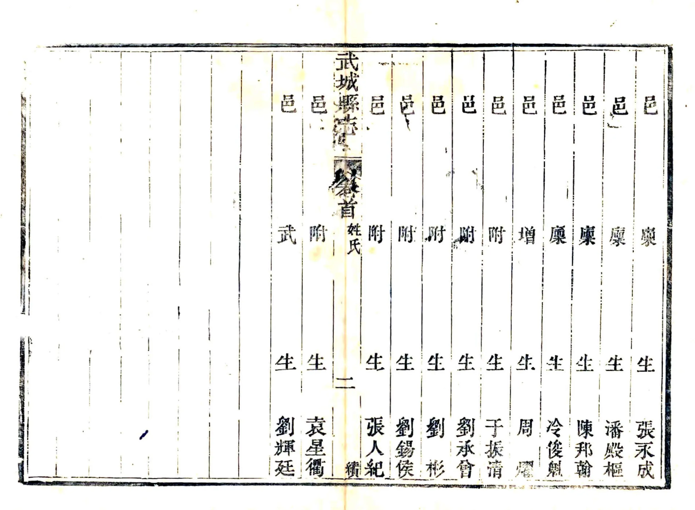 武城县志续编（道光） 在线预览第6页