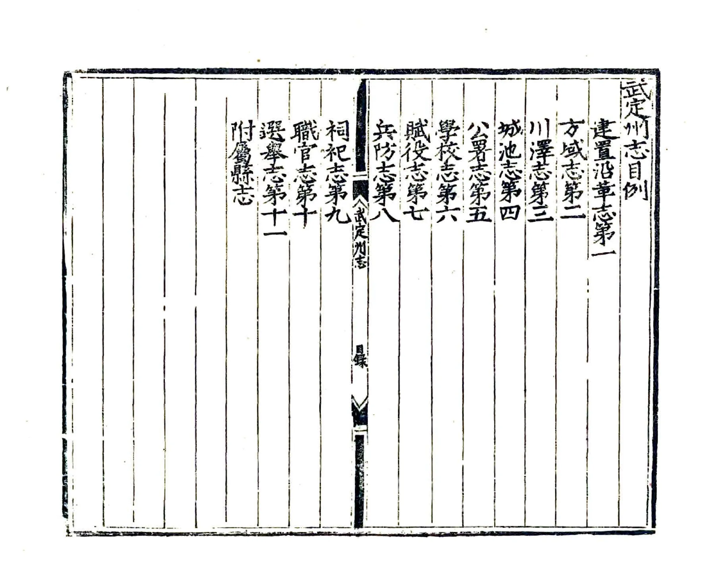 武定州志（嘉靖） 在线预览第5页