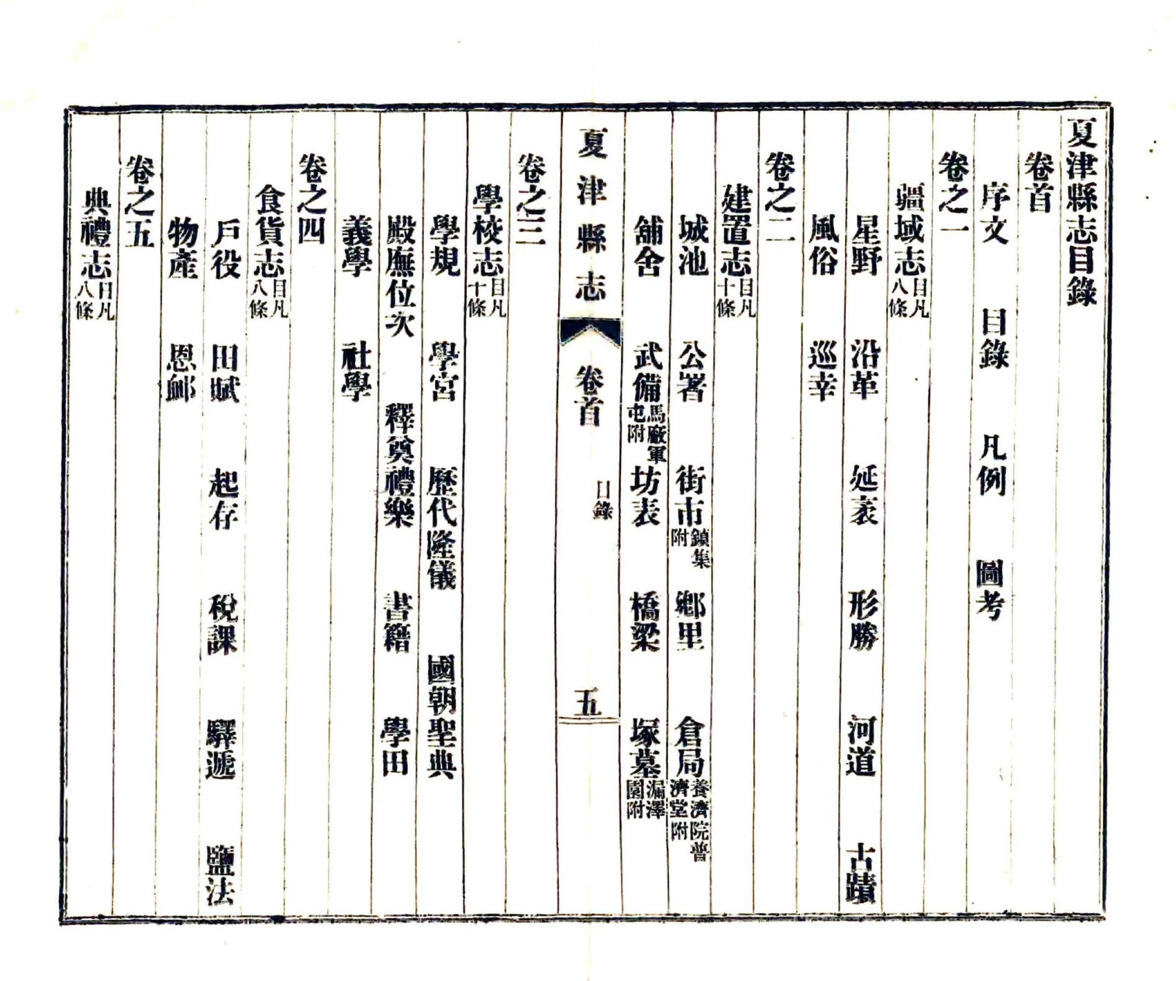 夏津县志（乾隆） 在线预览第6页