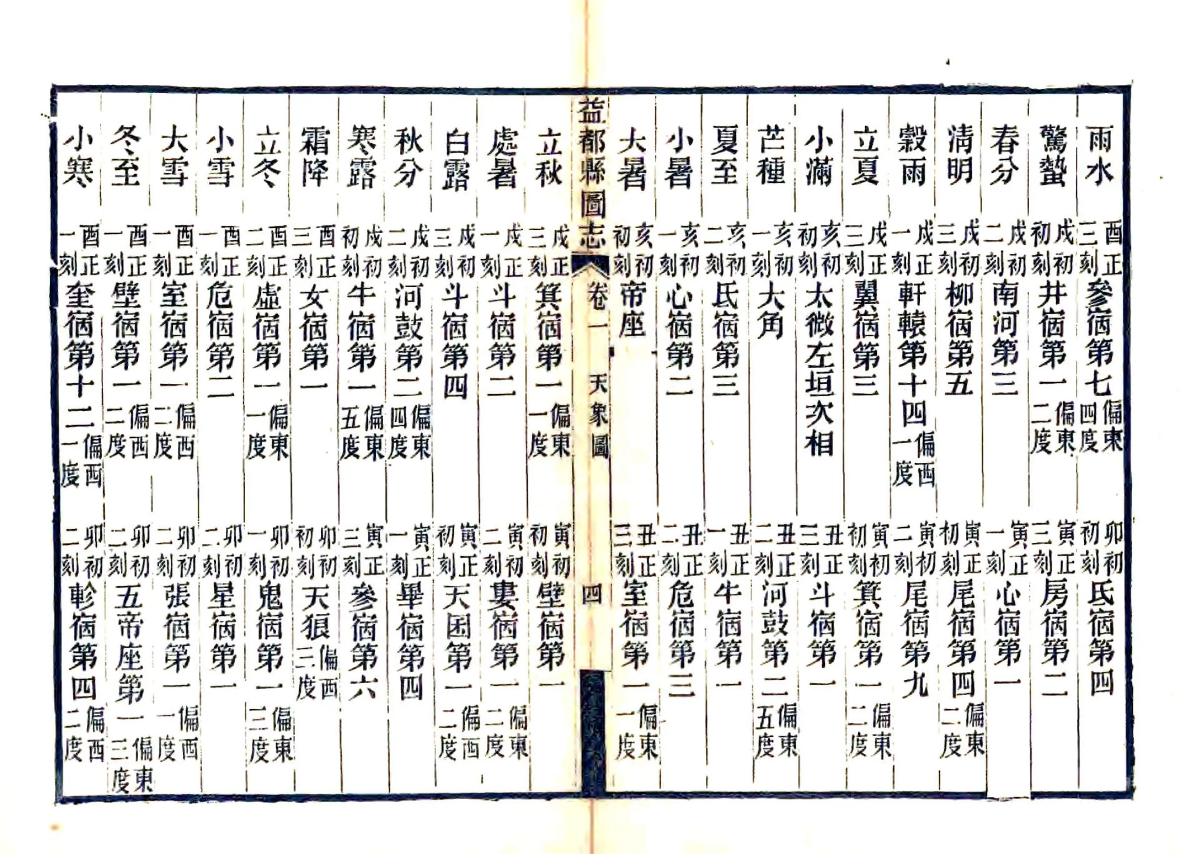 益都县图志（光绪） 在线预览第4页
