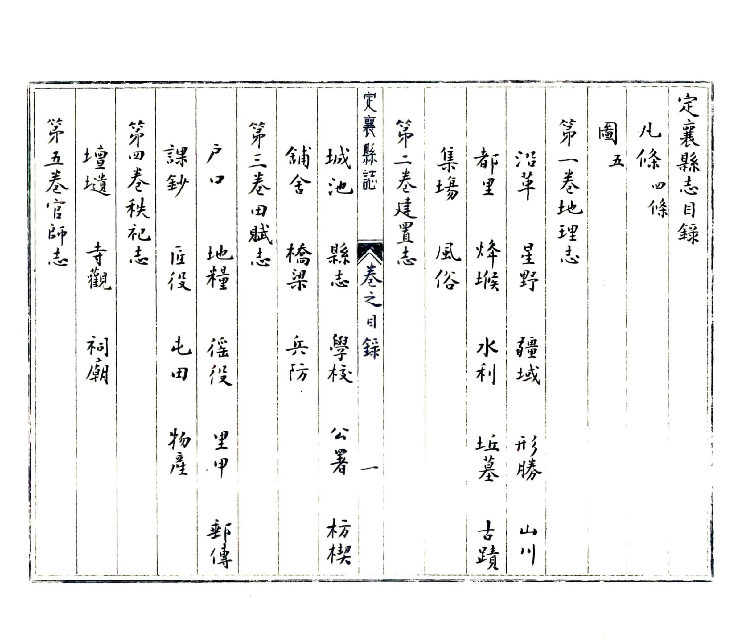 定襄县志（万历 抄本） 在线预览第7页