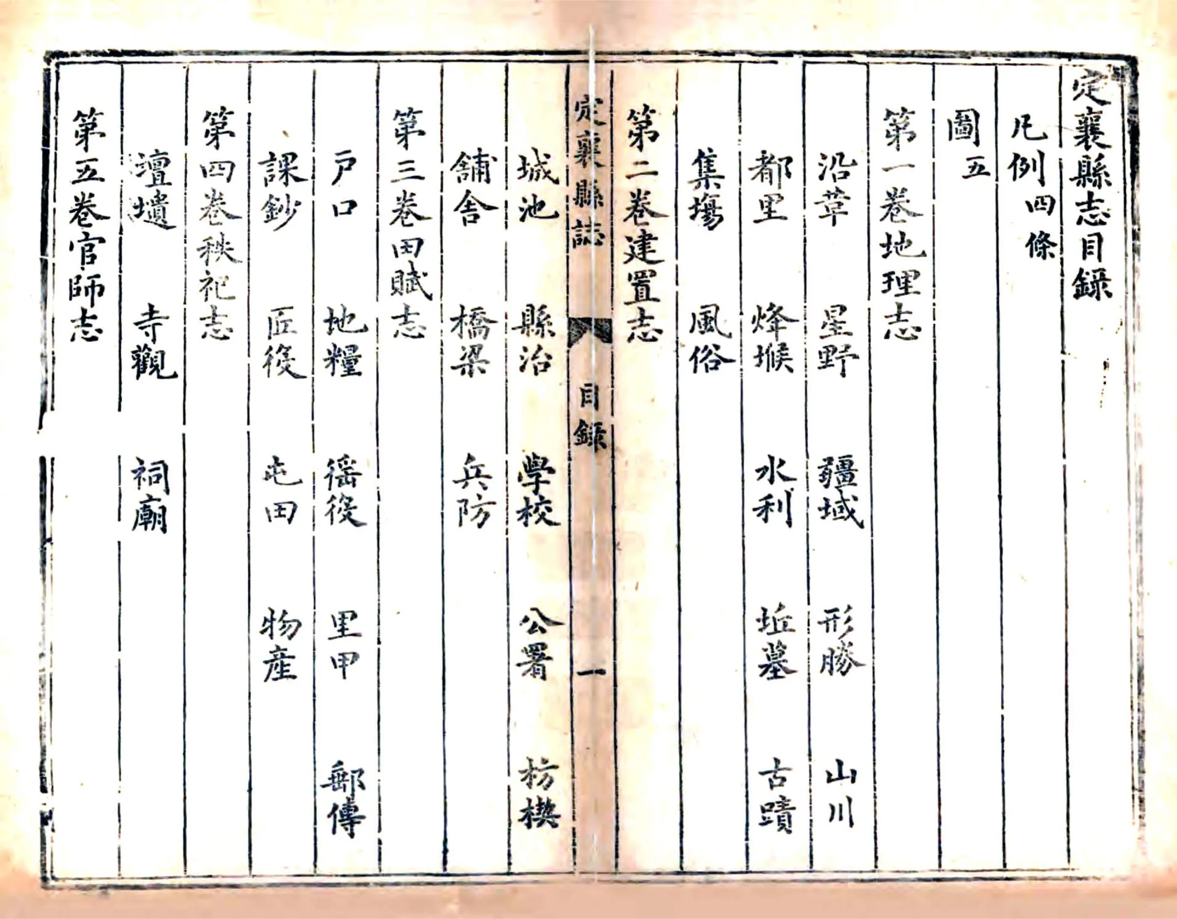定襄县志（万历） 在线预览第7页