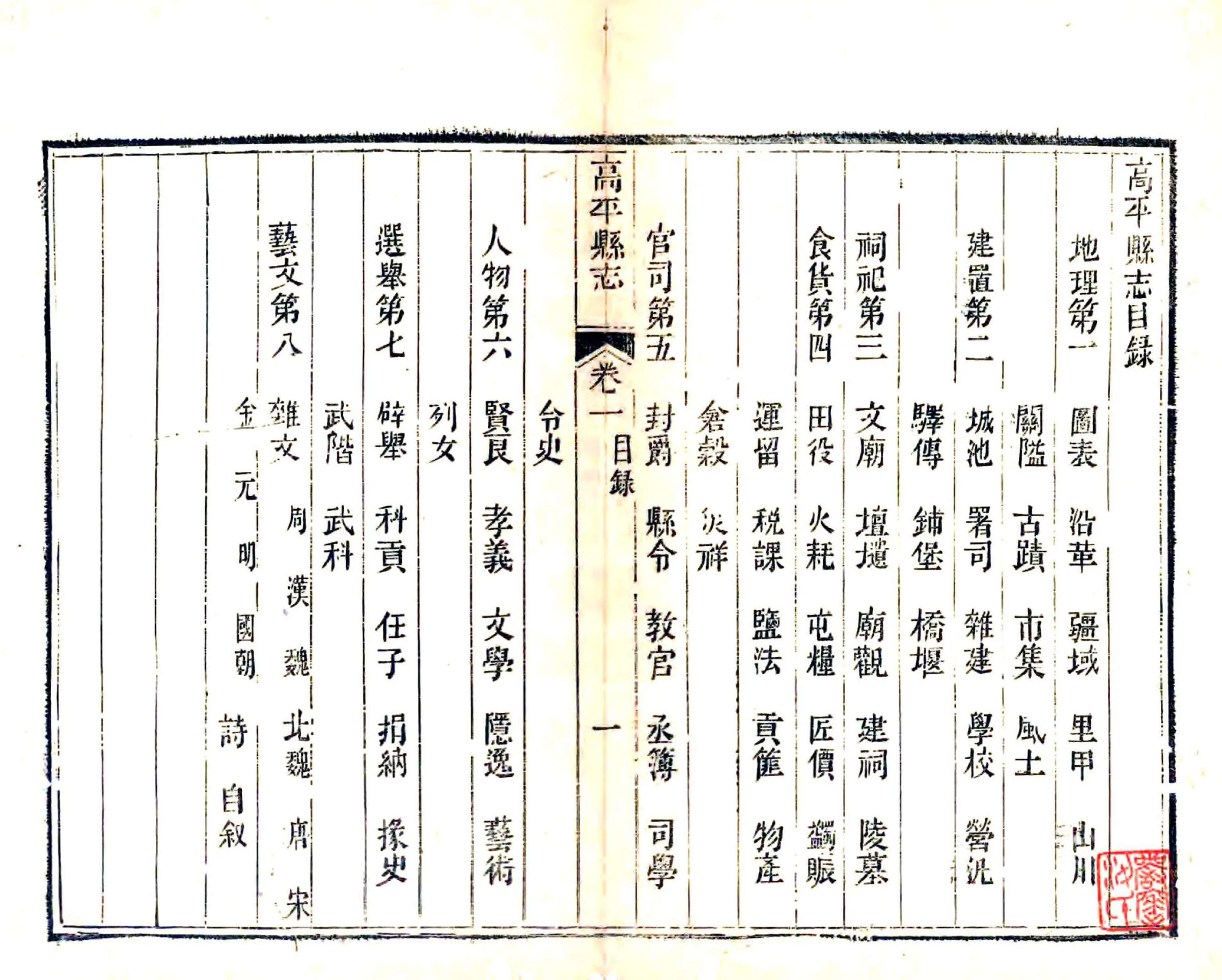 高平县志（同治） 在线预览第5页