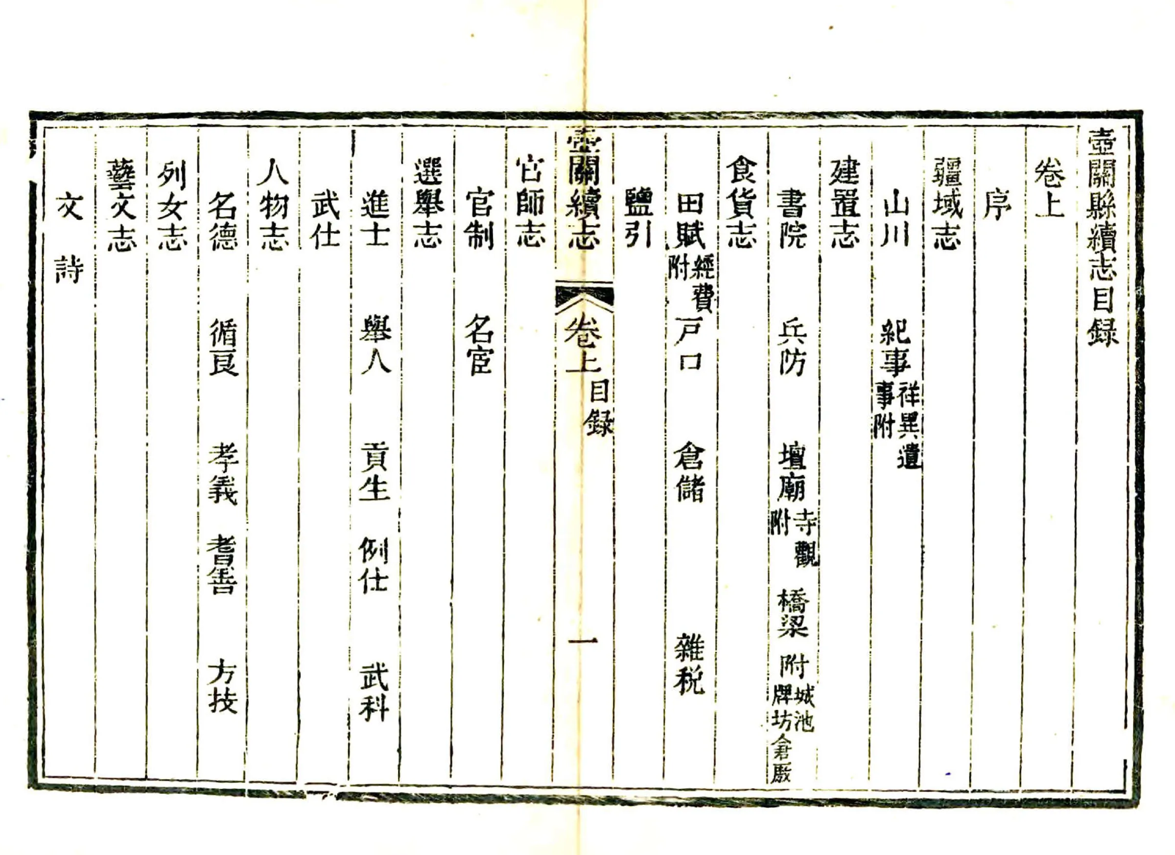 壶关县续志（光绪） 在线预览第5页