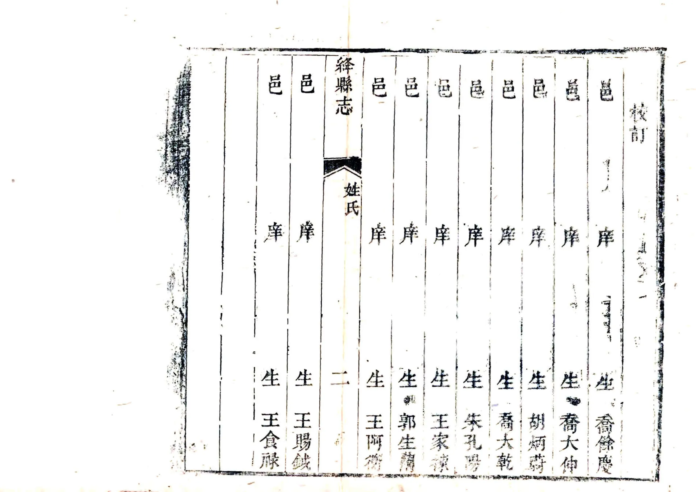 绛县志（乾隆） 在线预览第8页