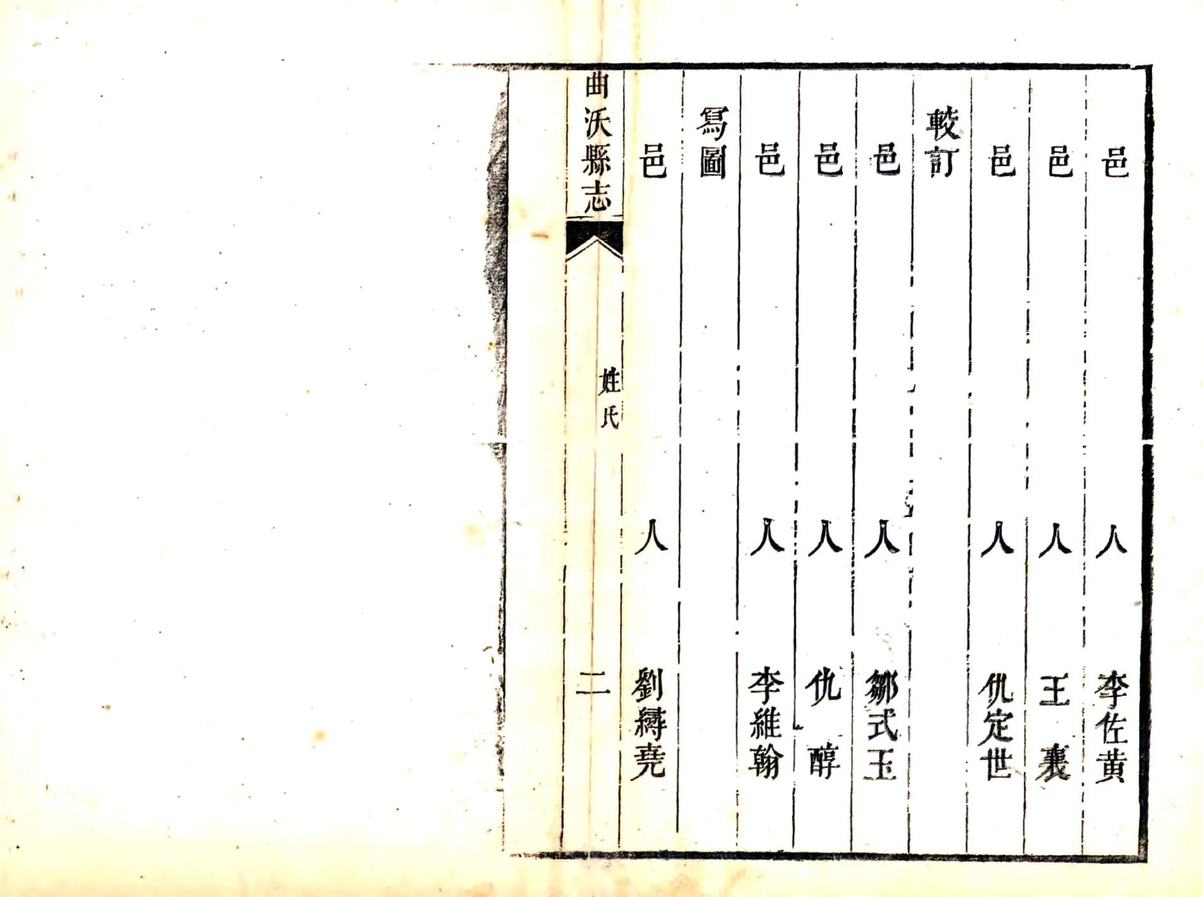 曲沃县志（康熙） 在线预览第6页