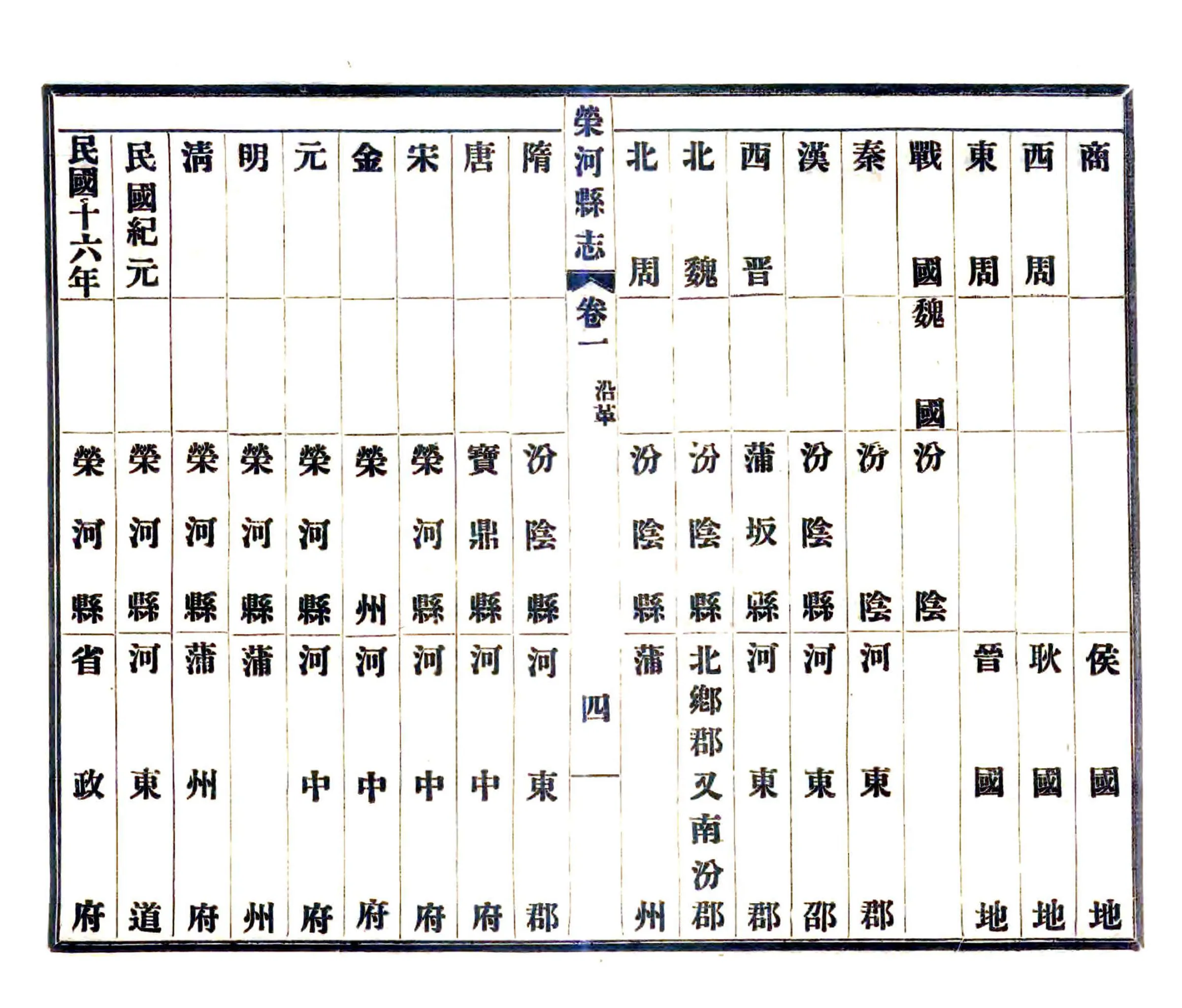 荣河县志（民国） 在线预览第4页