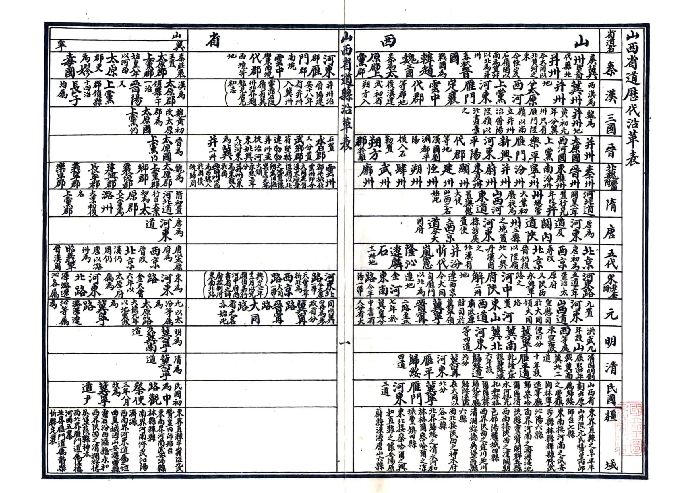 山西河川水利发展计划书（民国） 在线预览第8页