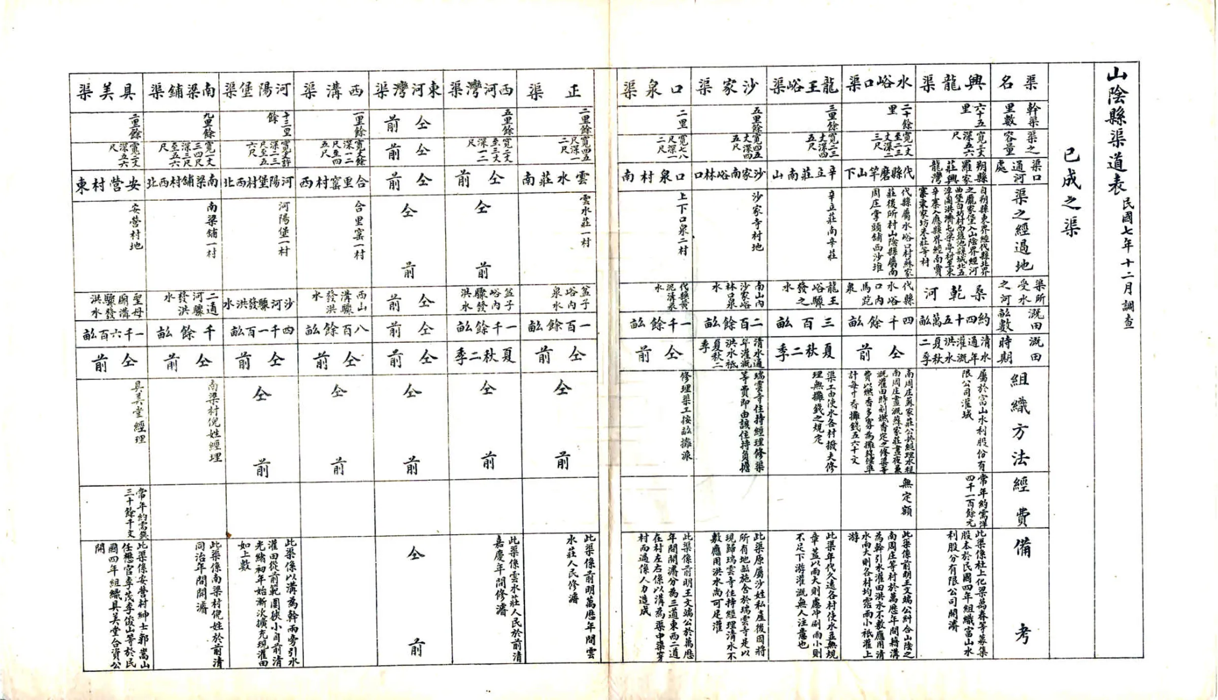 山西省各县管道表（民国） 在线预览第7页