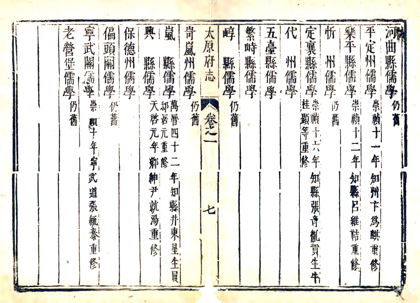 太原府志（顺治） 在线预览第8页