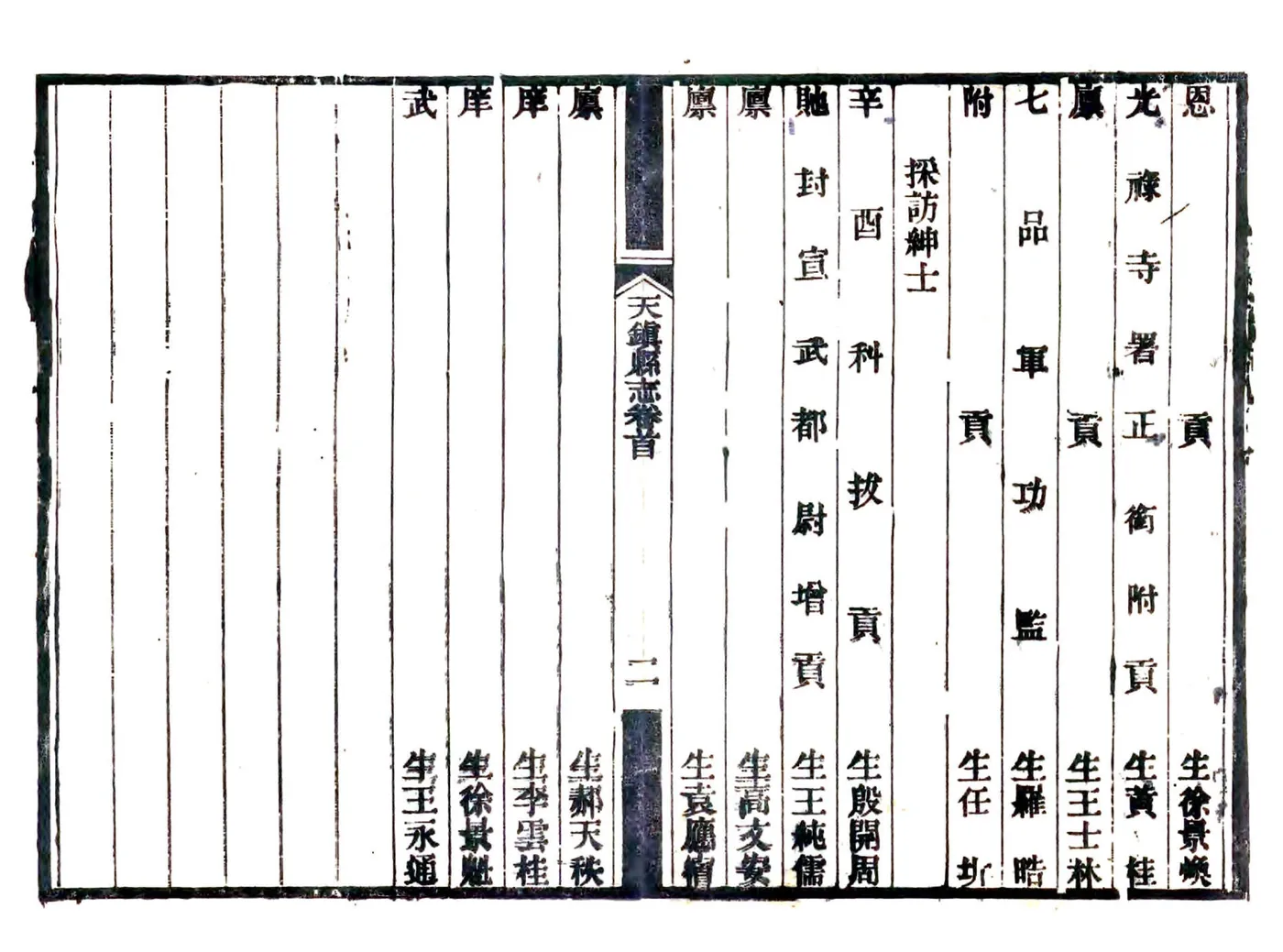 天镇县志（光绪） 在线预览第4页
