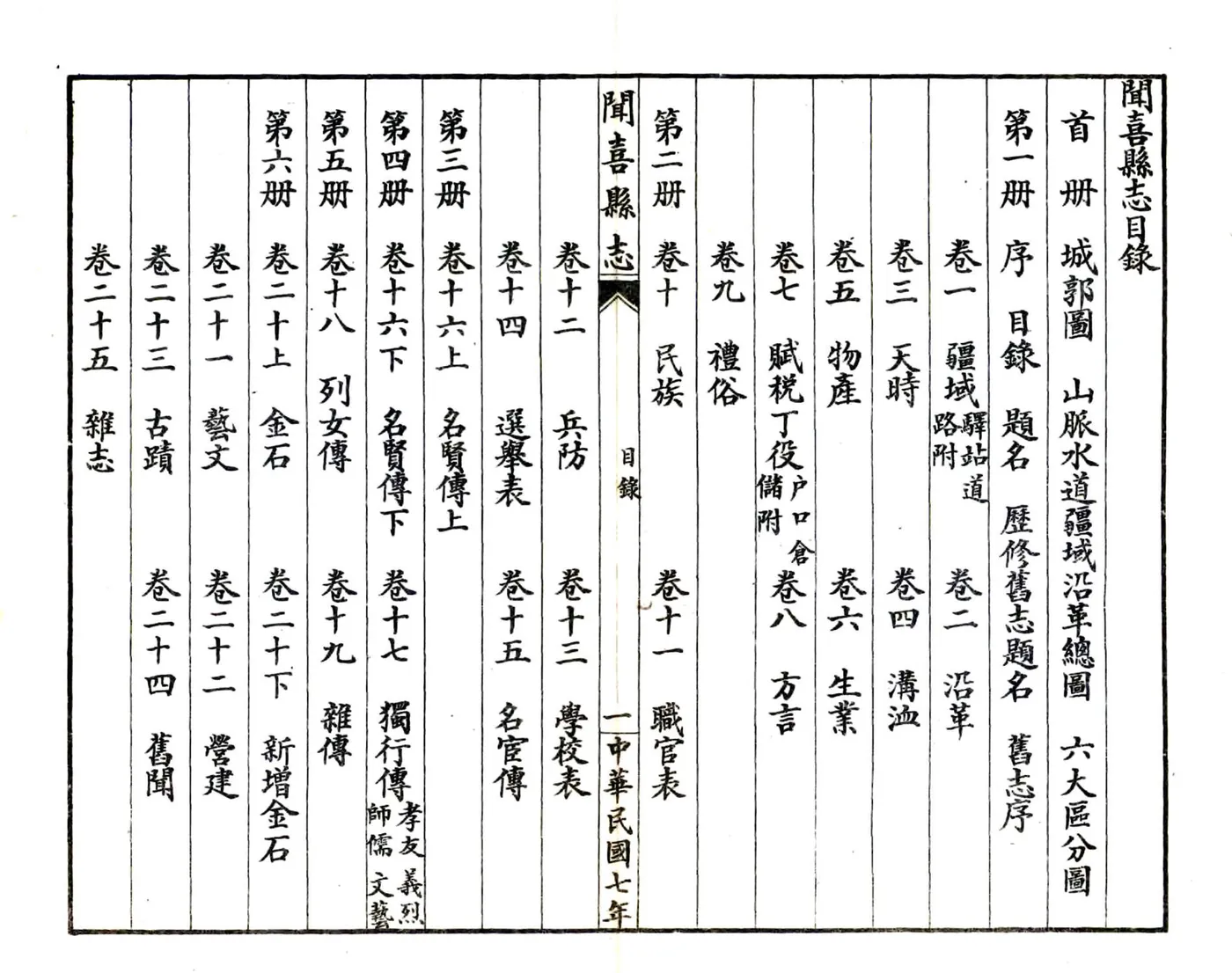 闻喜县志（民国） 在线预览第6页