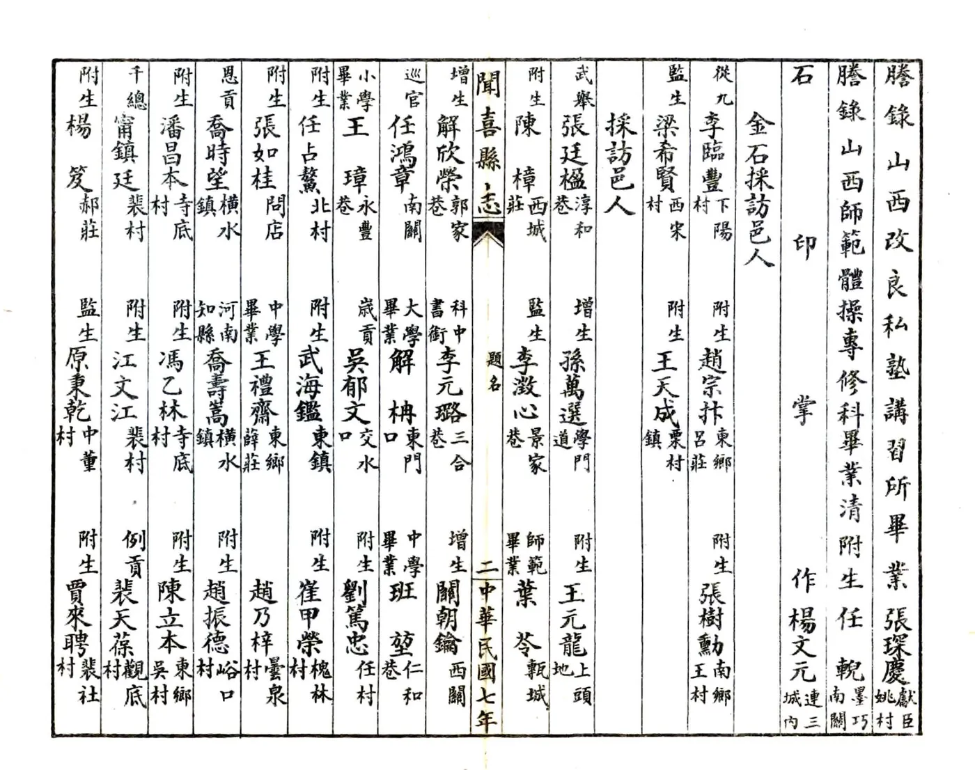 闻喜县志（民国） 在线预览第8页