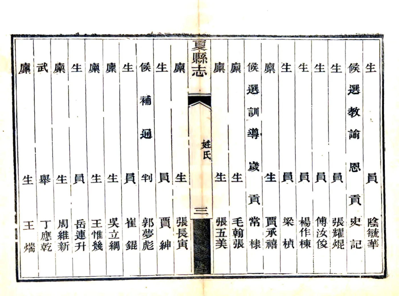 夏县志（光绪） 在线预览第7页