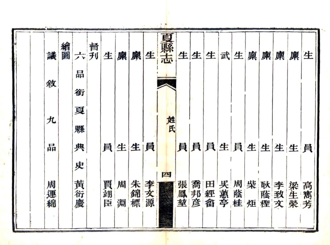 夏县志（光绪） 在线预览第8页