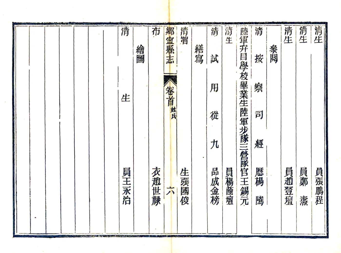 乡宁县志（民国） 在线预览第7页