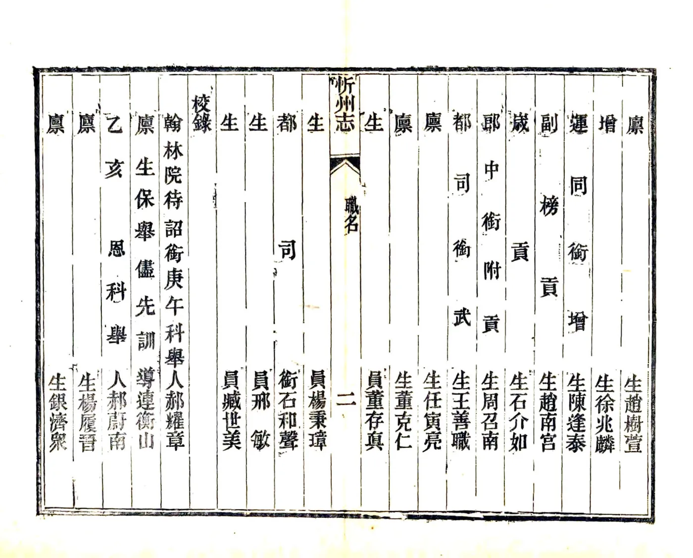 忻州志（光绪） 在线预览第8页