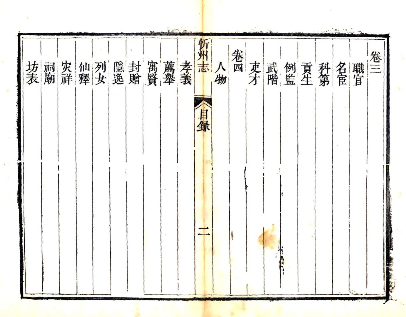 忻州志（乾隆） 在线预览第6页