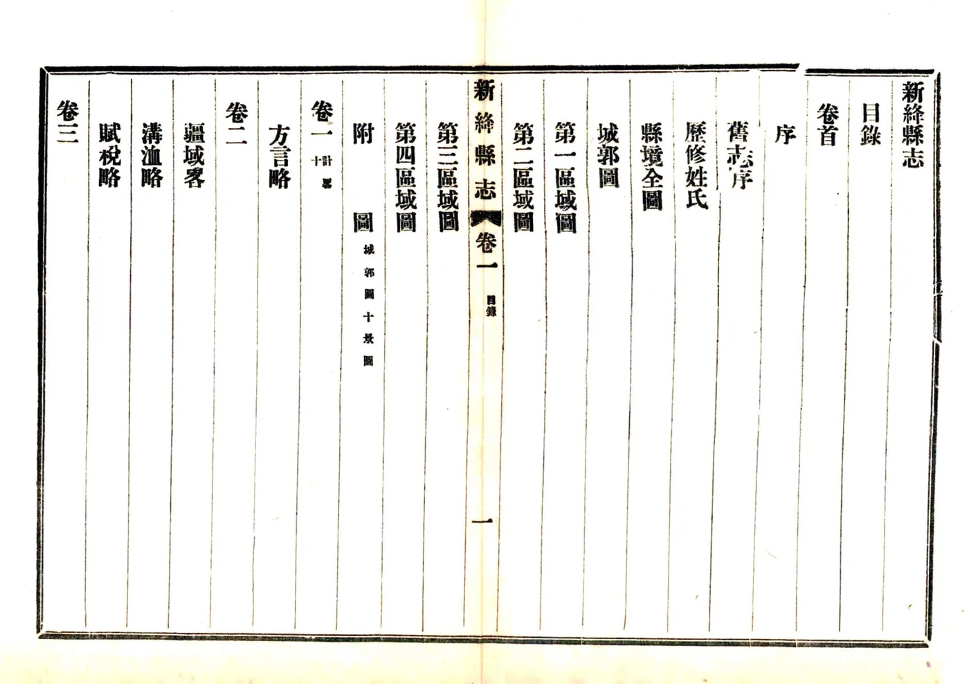 新绛县志（民国） 在线预览第3页