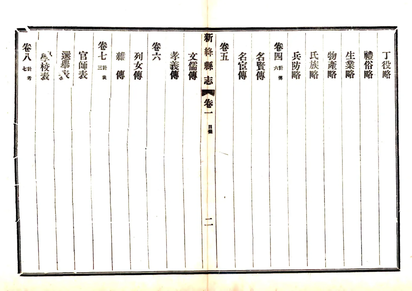 新绛县志（民国） 在线预览第4页
