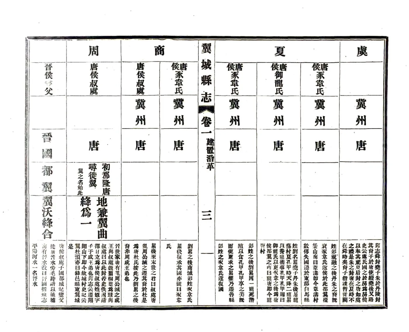翼城县志（民国） 在线预览第3页