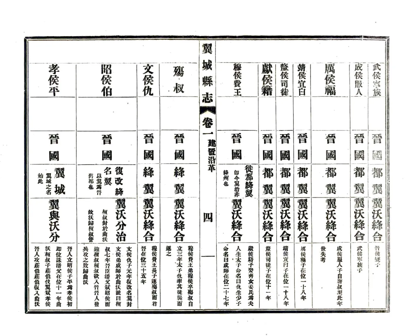 翼城县志（民国） 在线预览第4页