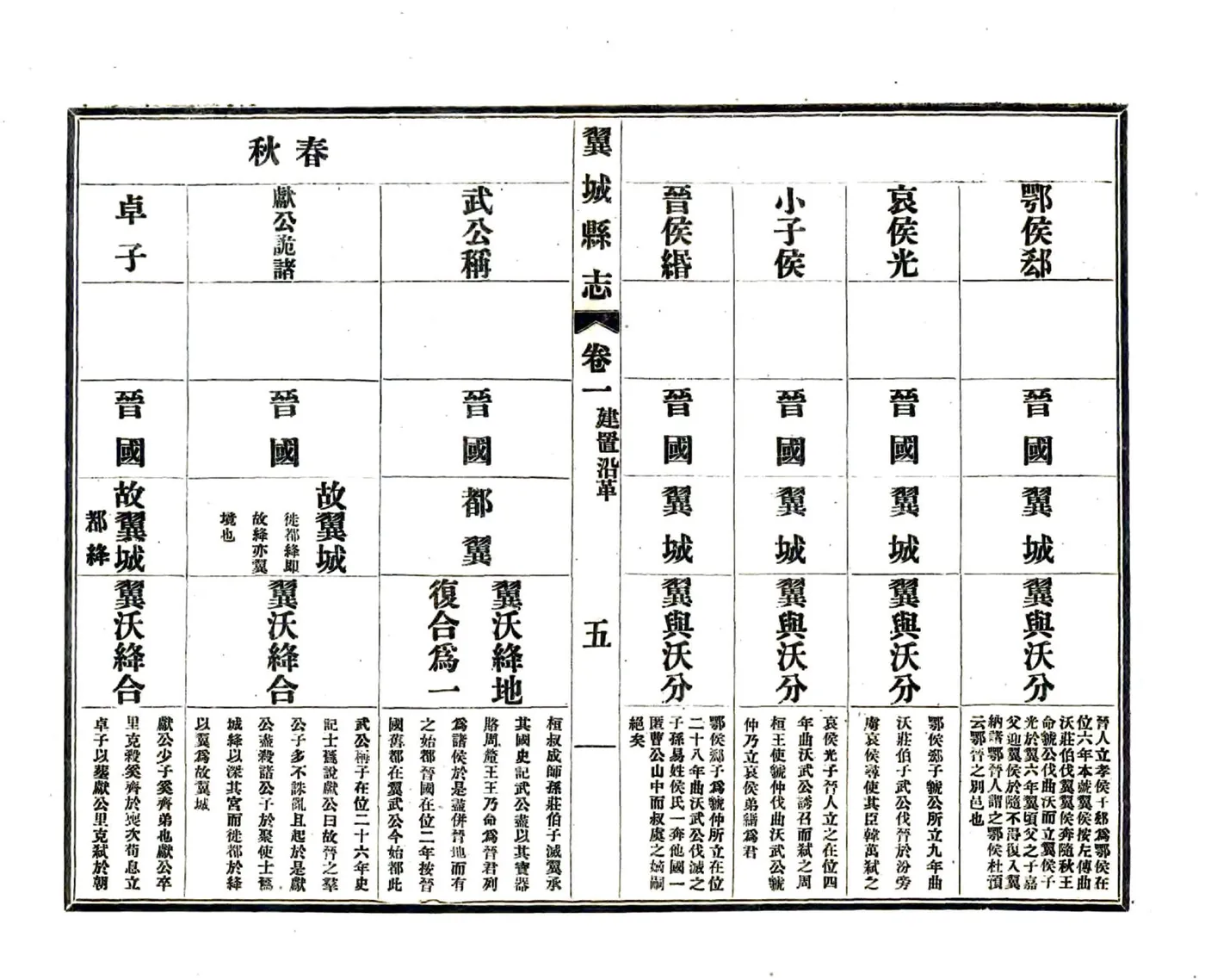 翼城县志（民国） 在线预览第5页