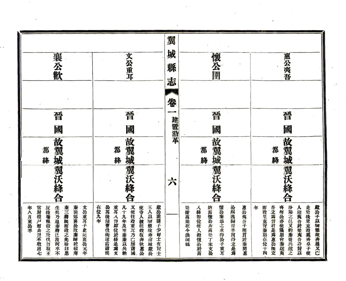 翼城县志（民国） 在线预览第6页