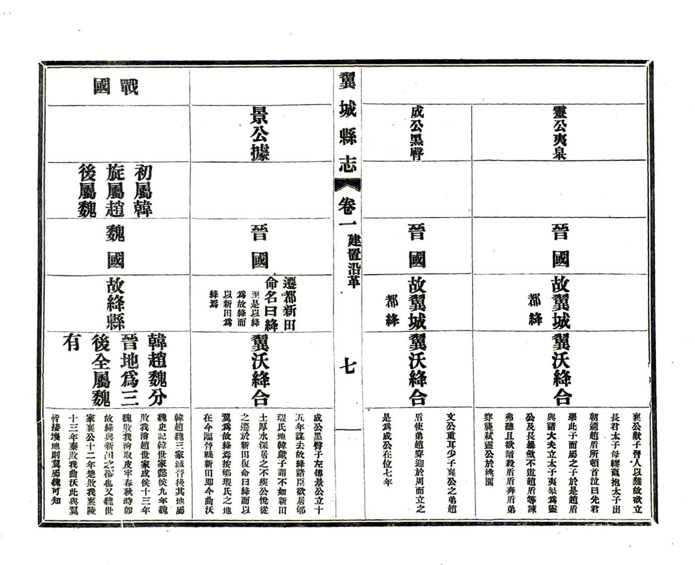 翼城县志（民国） 在线预览第7页
