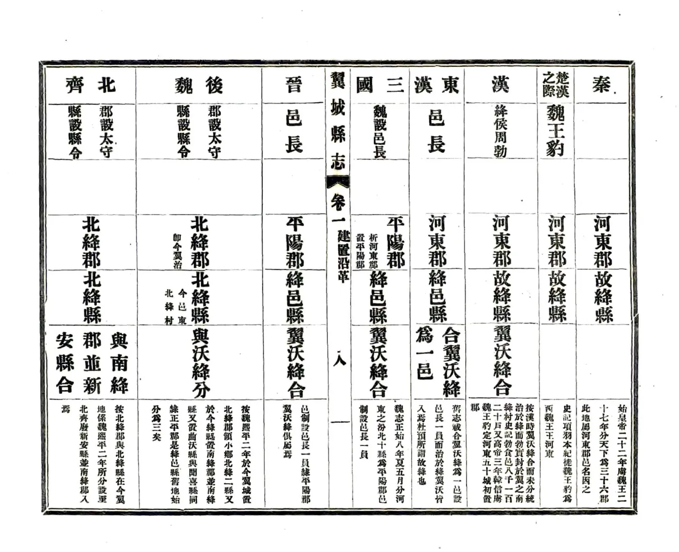 翼城县志（民国） 在线预览第8页