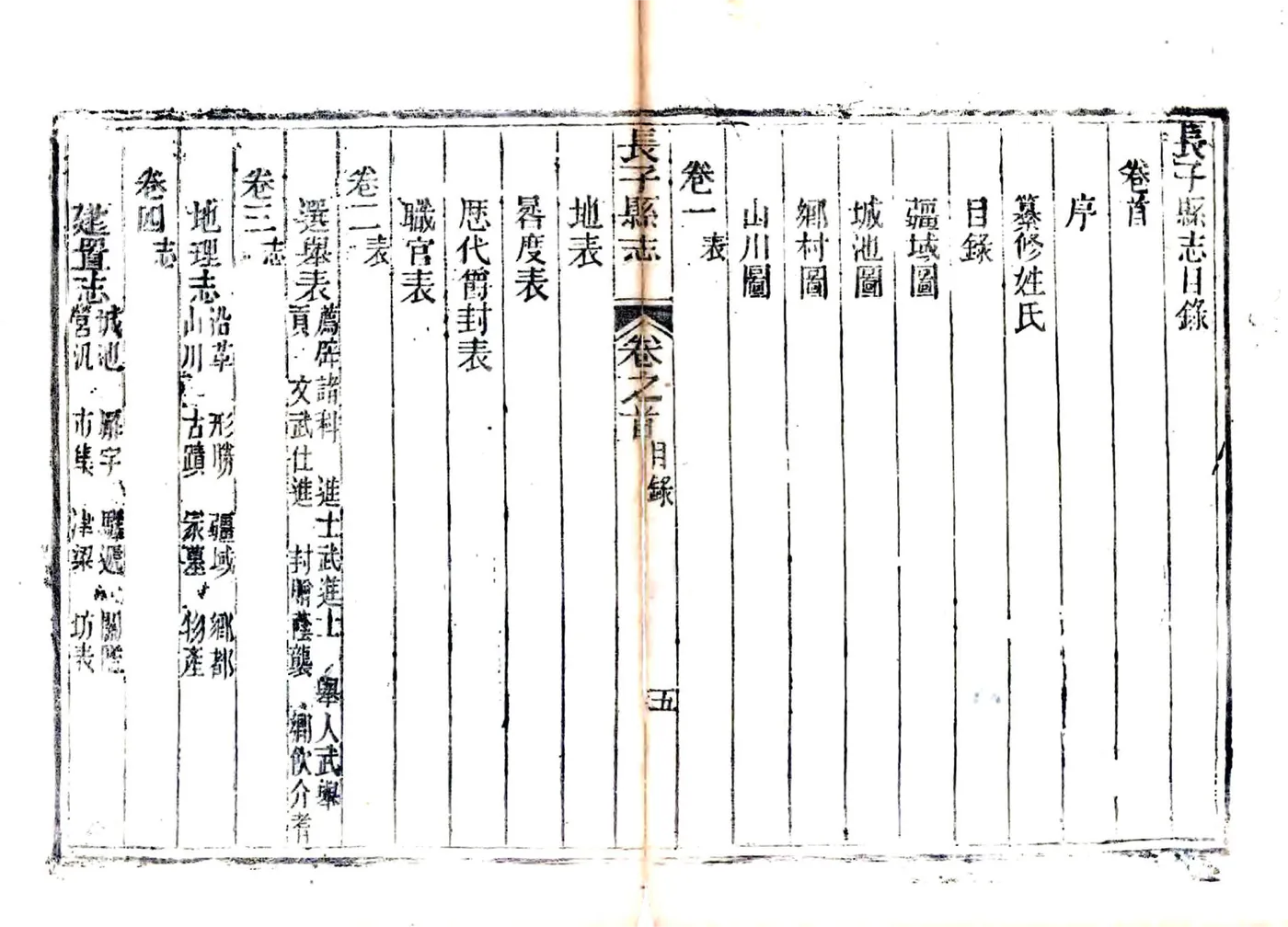 长子县志（光绪） 在线预览第5页