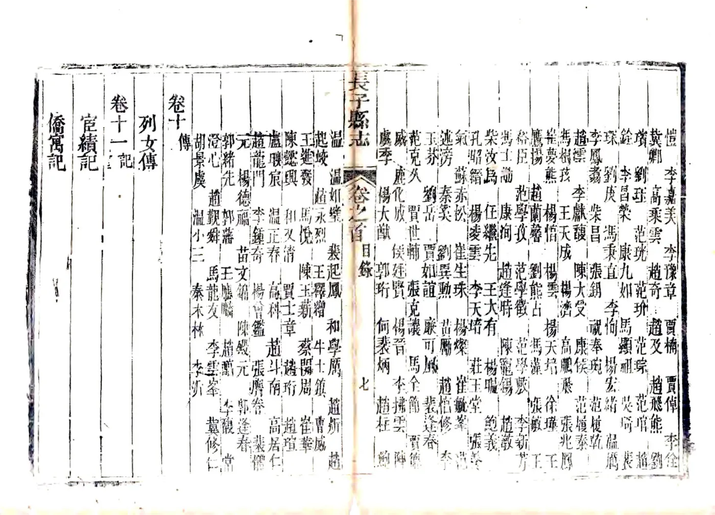 长子县志（光绪） 在线预览第7页