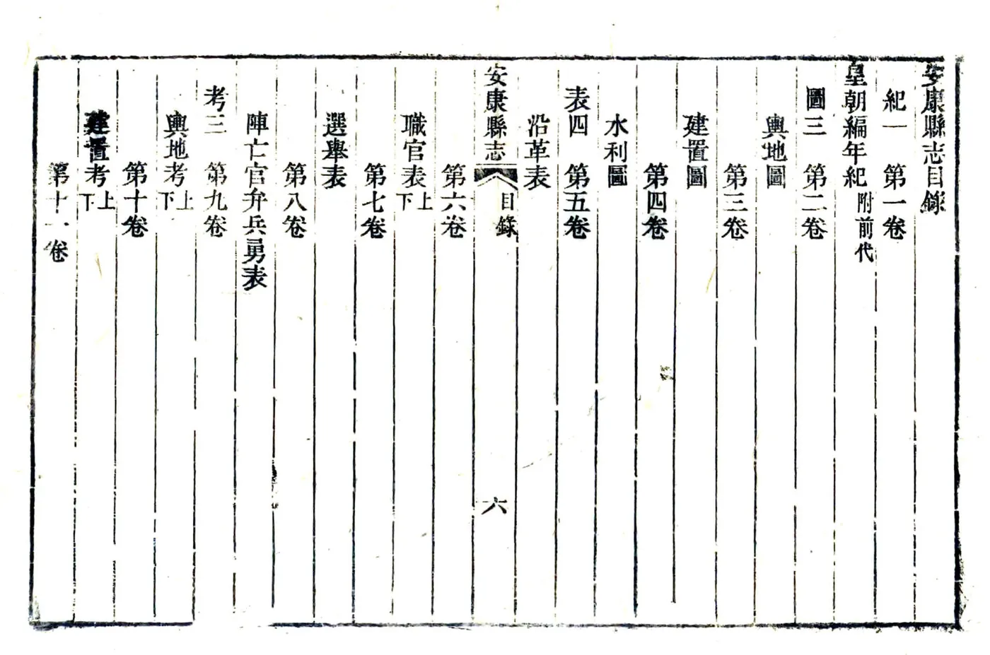 安康县志（嘉庆） 在线预览第6页