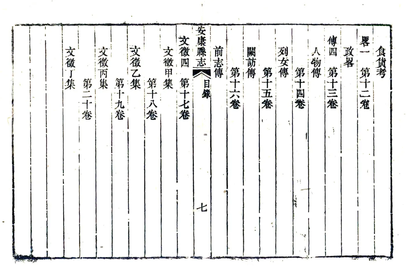 安康县志（嘉庆） 在线预览第7页