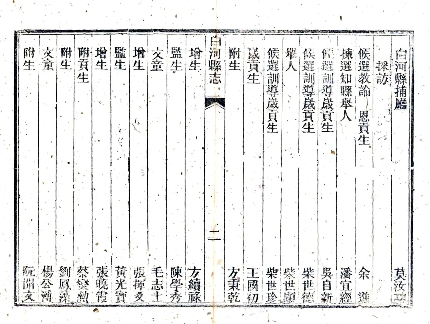 白河县志（光绪 民国补修重印本） 在线预览第6页