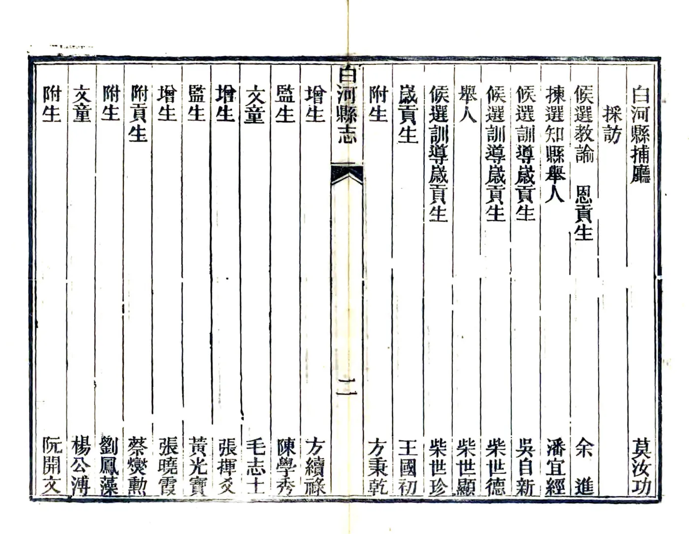白河县志（光绪） 在线预览第7页