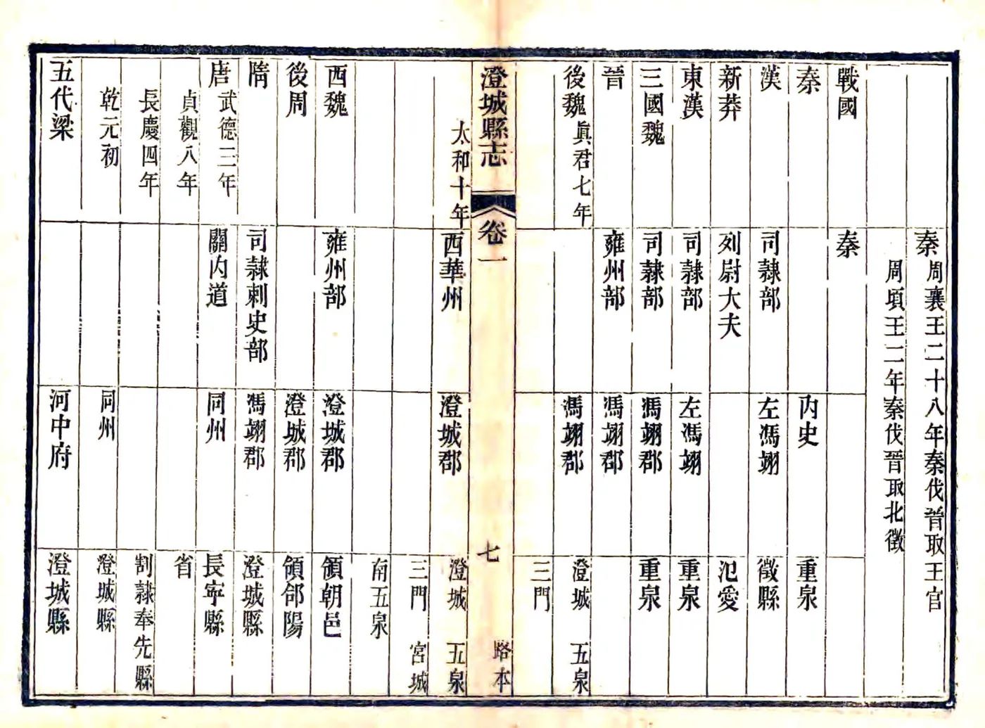 澄城县志（顺治） 在线预览第8页