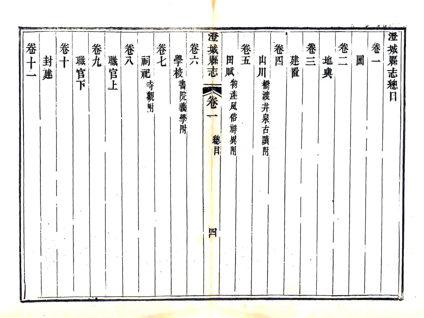 澄城县志（咸丰） 在线预览第5页