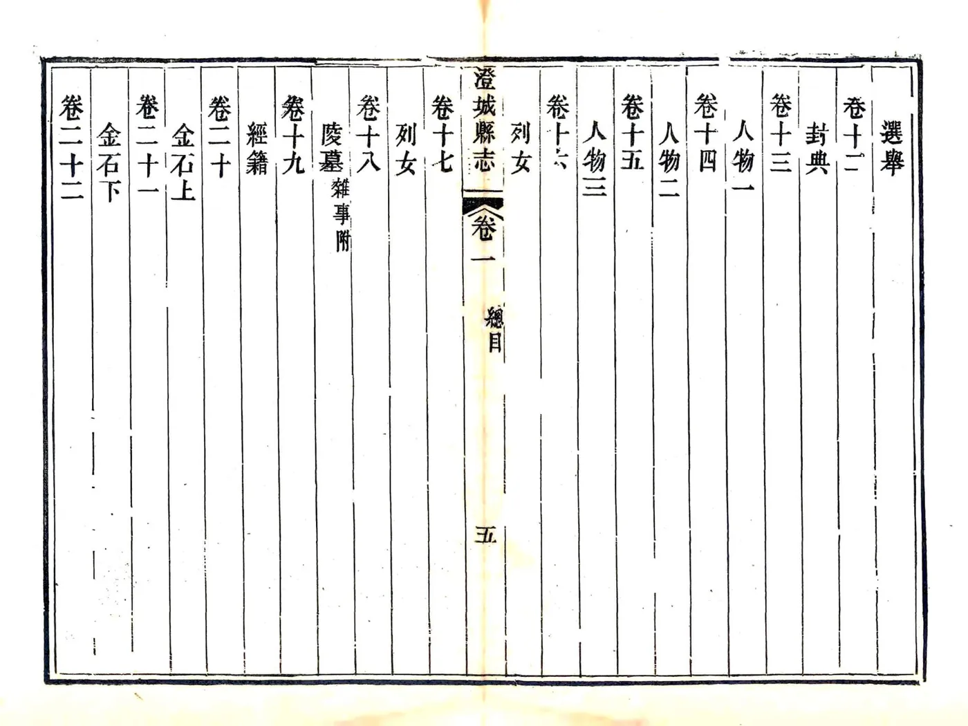 澄城县志（咸丰） 在线预览第6页