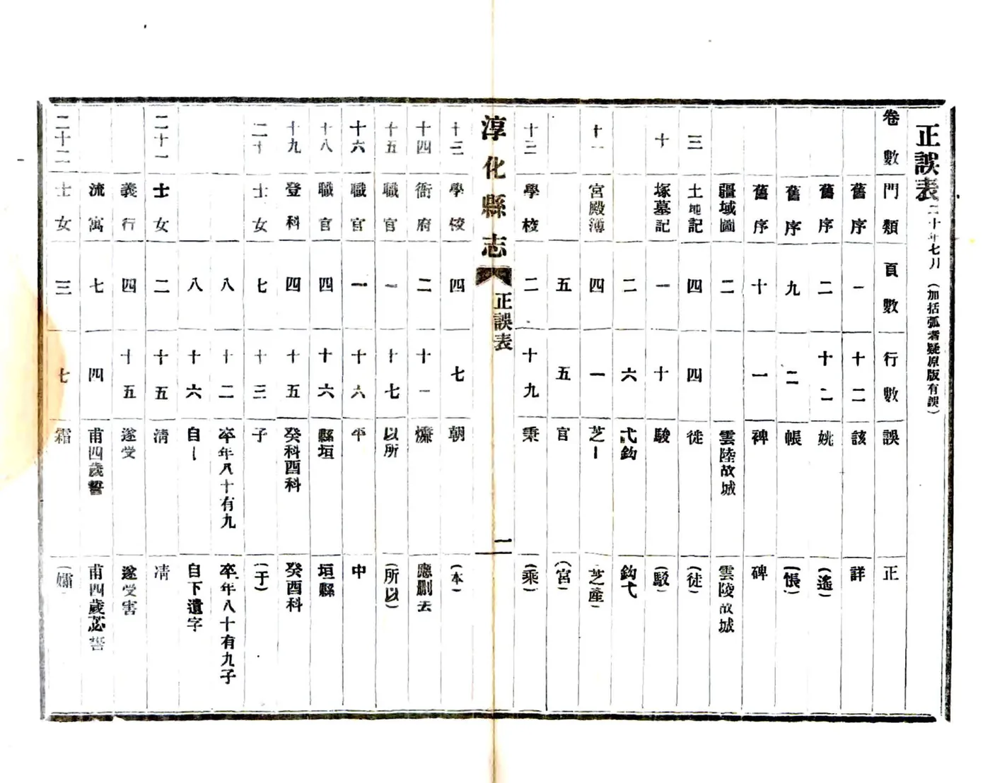 淳化县志（乾隆 民国20年铅印本） 在线预览第5页