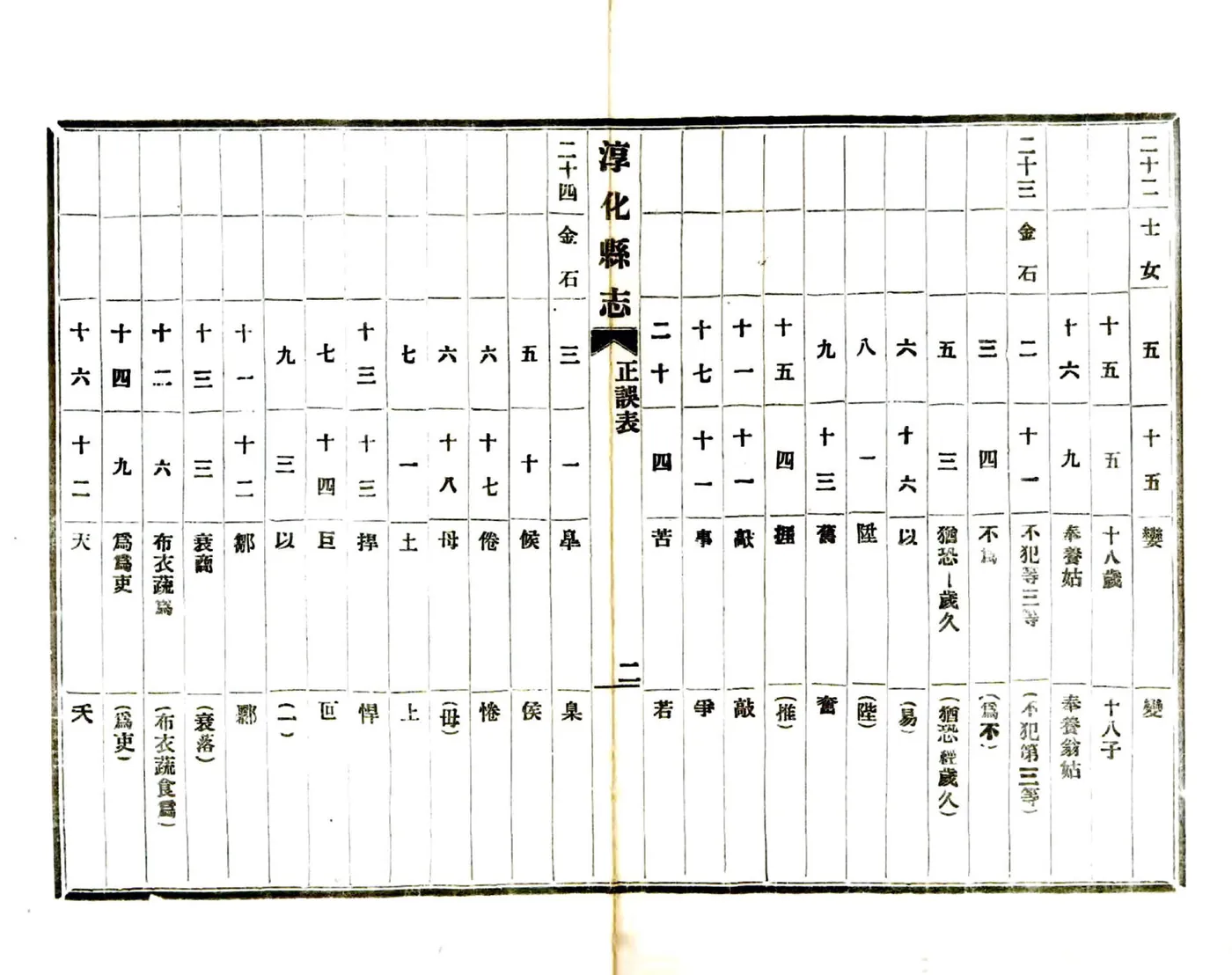 淳化县志（乾隆 民国20年铅印本） 在线预览第7页