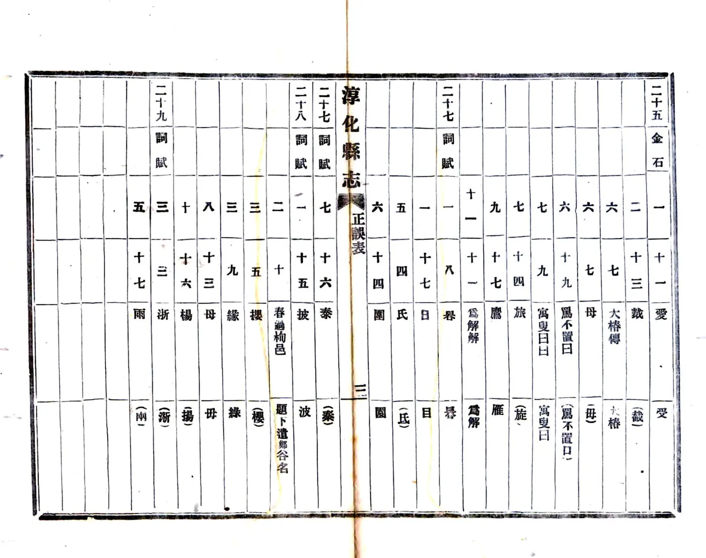 淳化县志（乾隆 民国20年铅印本） 在线预览第8页