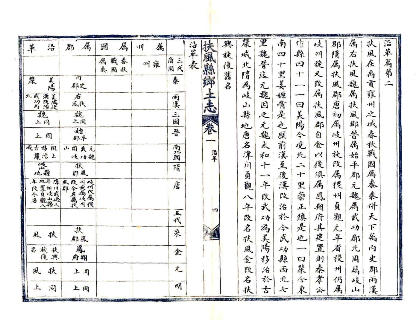 扶风县乡土志（光绪） 在线预览第7页