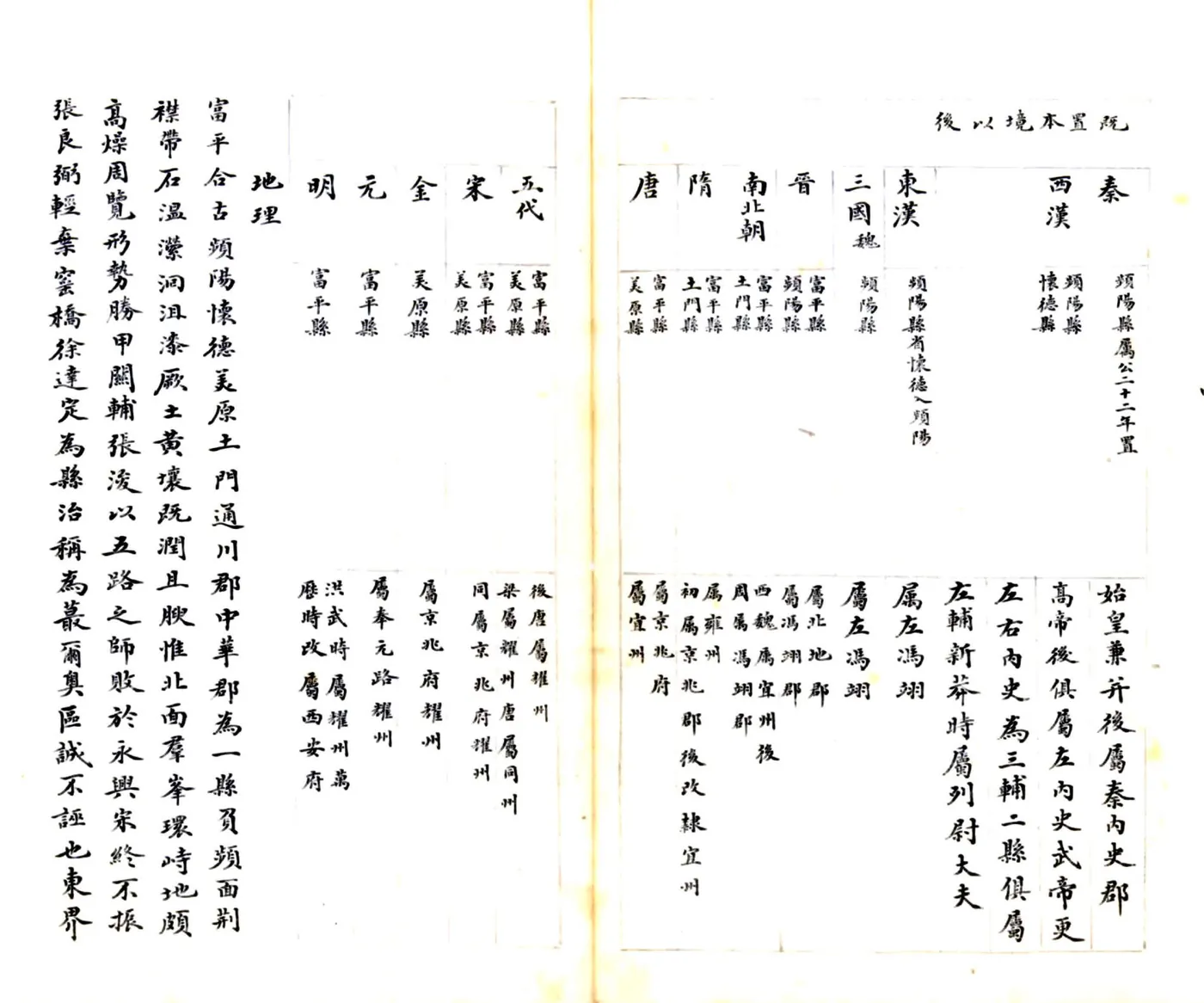 富平县乡土志（清末） 在线预览第3页